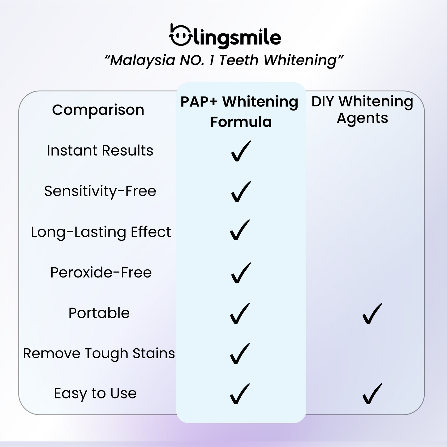 BlingSmile Whitening Duo