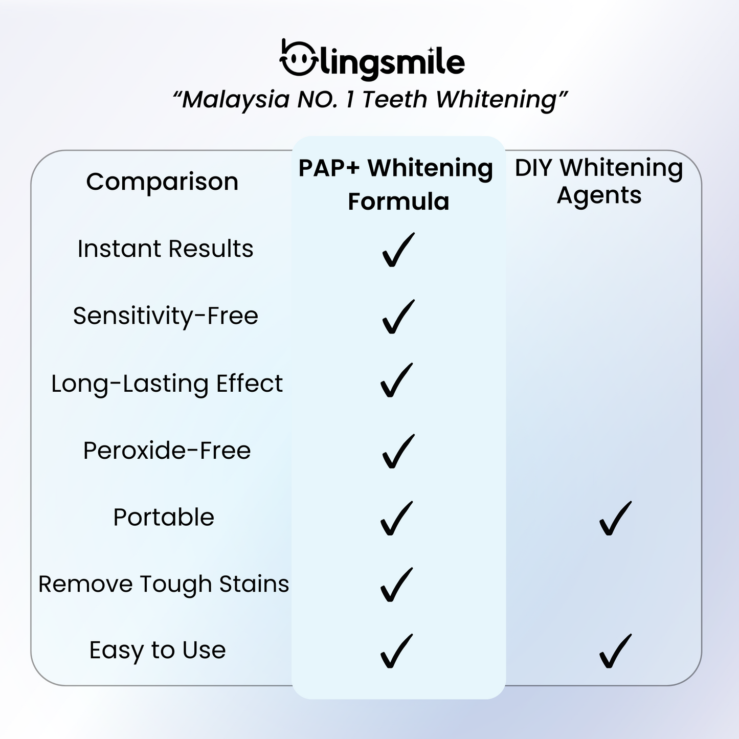 Diamond PAP+ Teeth Whitening Strips™