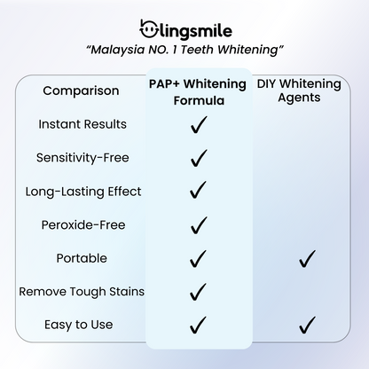 Diamond PAP+ Teeth Whitening Strips™