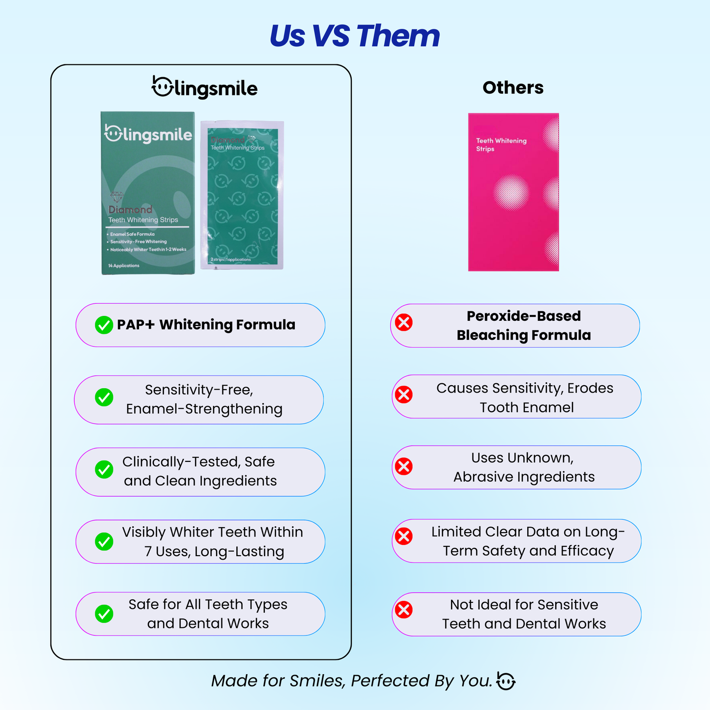 BlingSmile Whitening Duo